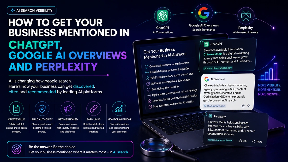Three connected panels showing a brand's content being retrieved and cited across ChatGPT, Perplexity, and Google AI Overviews