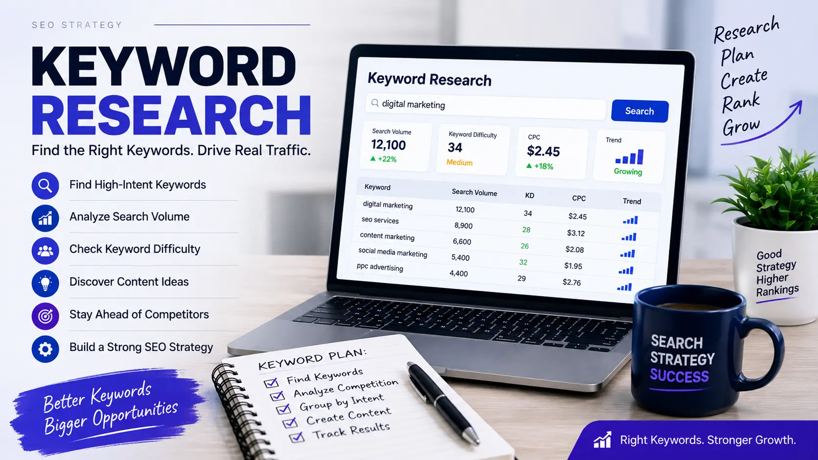 A keyword research workspace showing a funnel of broad search terms narrowing into specific, intent-matched long-tail keywords